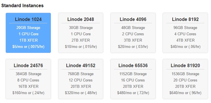 linode 2017