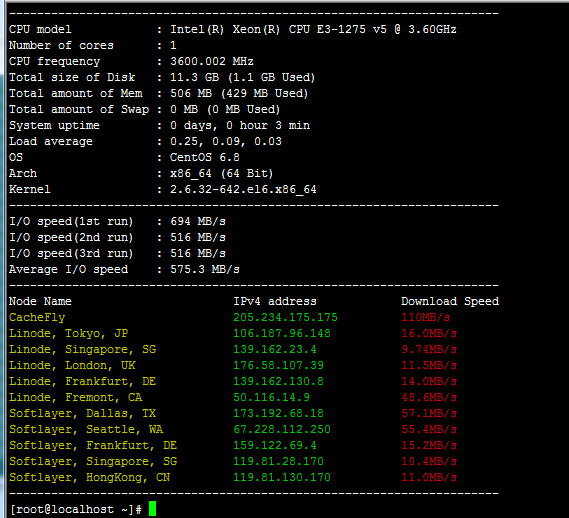 bwh kvm 2