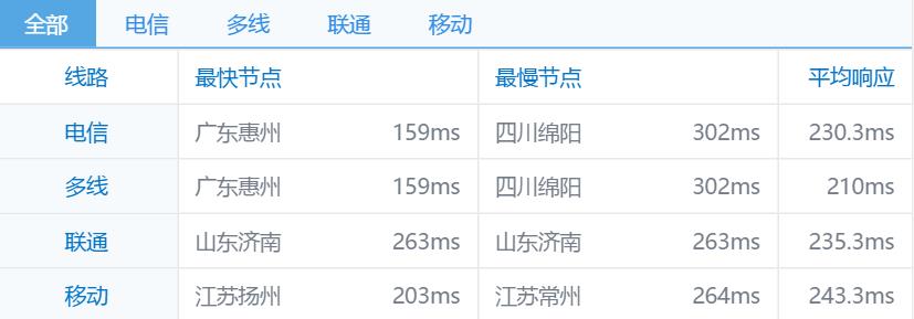 2018年7月CloudCone大容量vps促销与特价月付vps促销