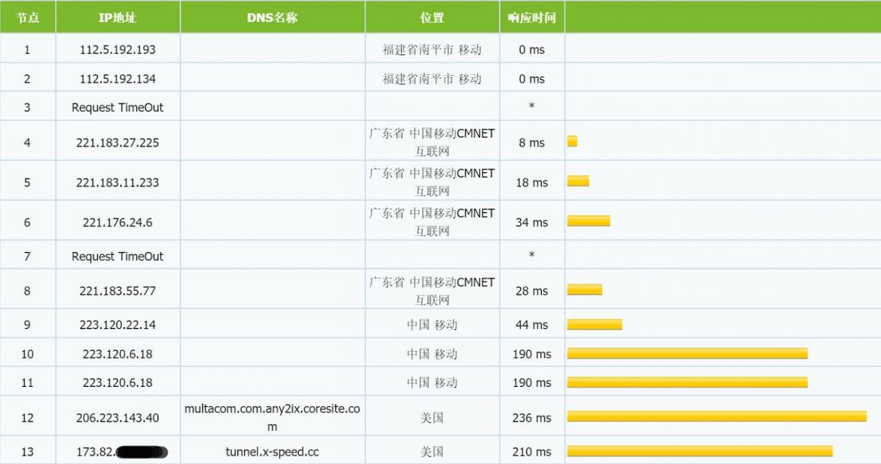 2018年7月CloudCone大容量vps促销与特价月付vps促销