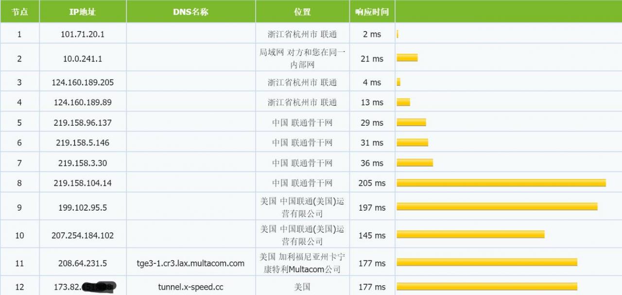 2018年7月CloudCone大容量vps促销与特价月付vps促销