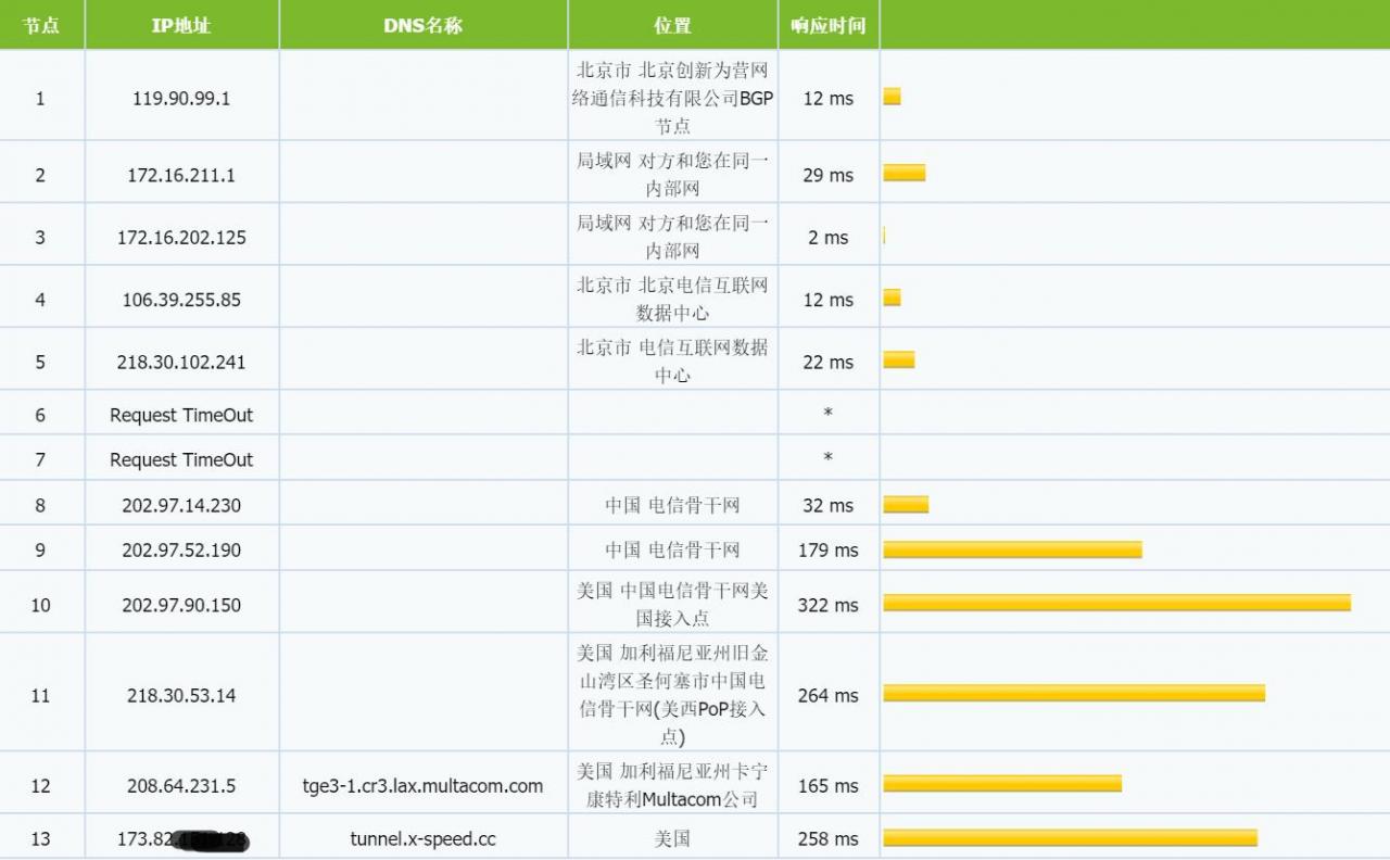 2018年7月CloudCone大容量vps促销与特价月付vps促销