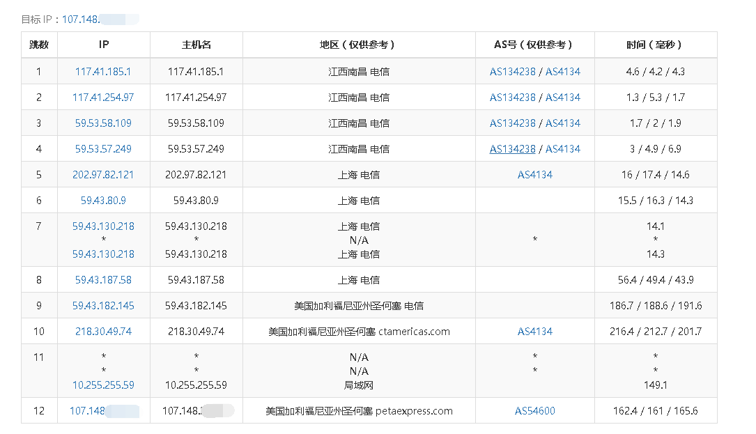 标准互联 圣何塞CN2 VPS服务器/512M内存/15Mbps不限流 年付198元起