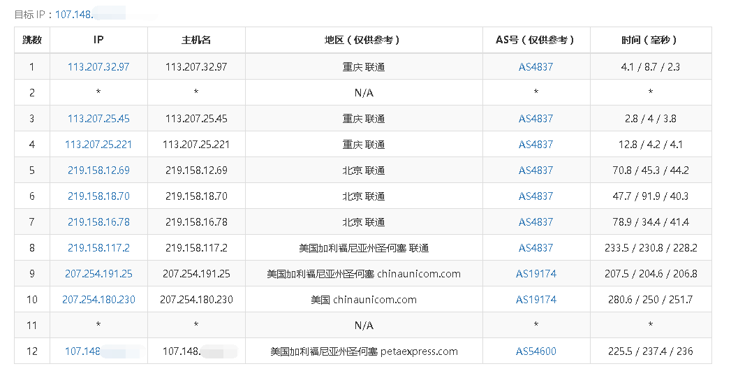 标准互联 圣何塞CN2 VPS服务器/512M内存/15Mbps不限流 年付198元起