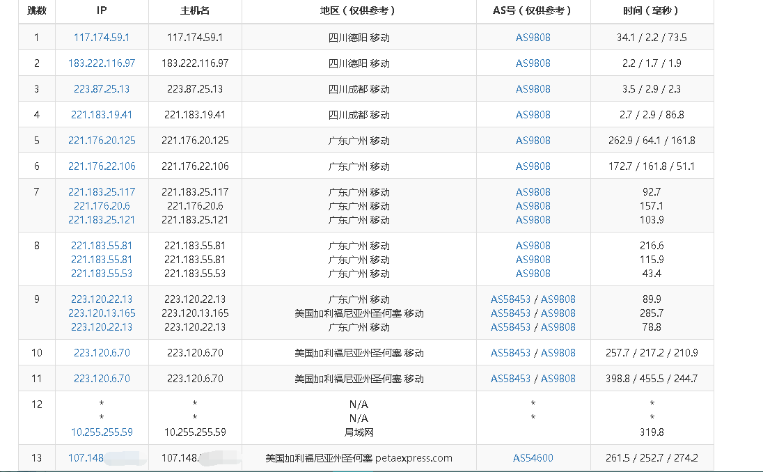 标准互联 圣何塞CN2 VPS服务器/512M内存/15Mbps不限流 年付198元起