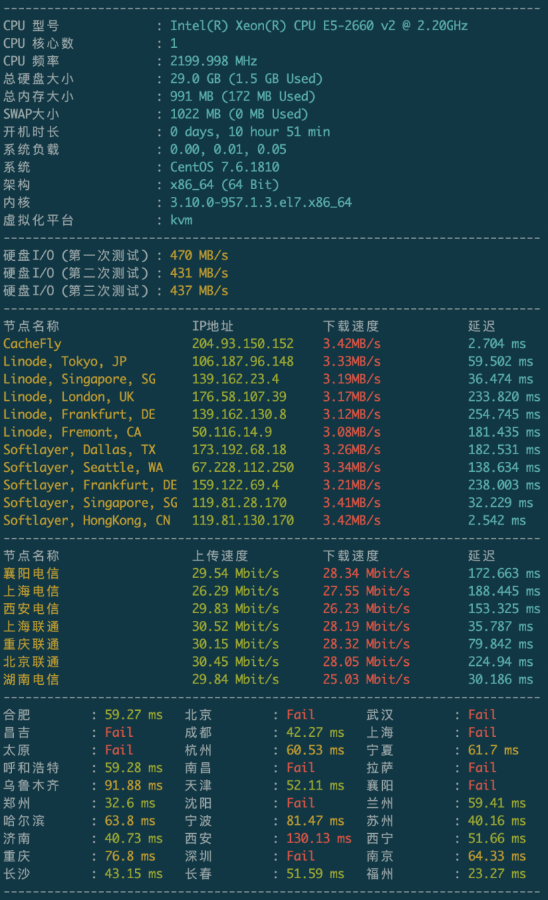 SecreCloud香港30Mbps大带宽VPS服务器/CN2优化线路/月付大概45元起