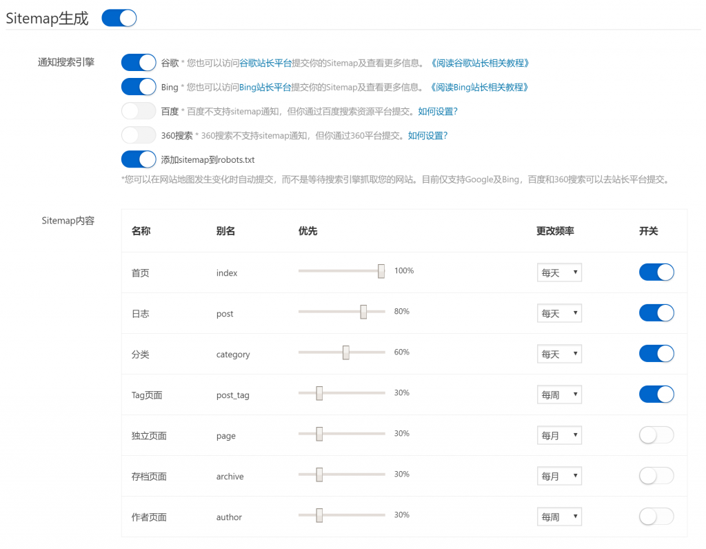 分享一款免费WordPress博客SEO优化插件Smart SEO Tool,功能比较强大