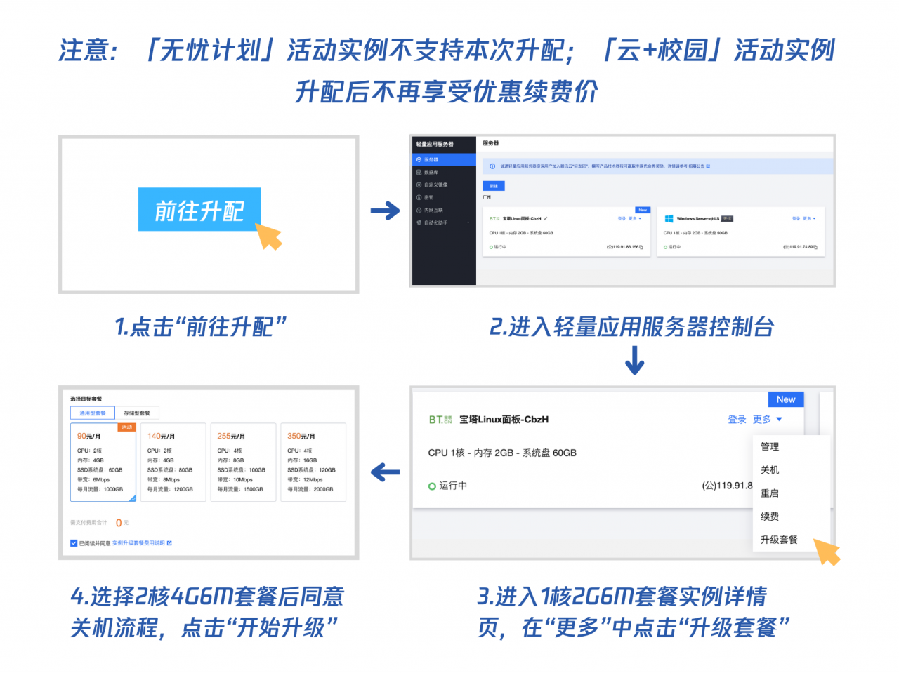 腾讯云轻量云服务器1核心/2G内存套餐免费升级到2核心/4G内存套餐