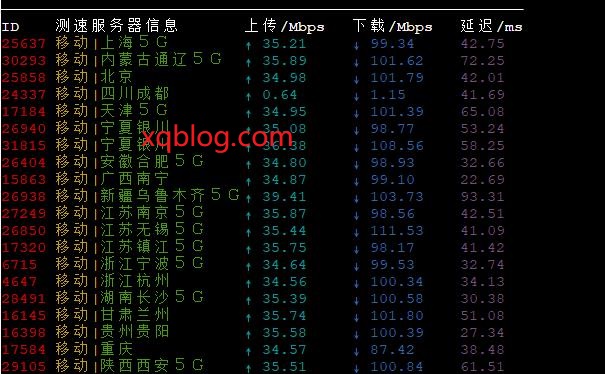 阿里云香港轻量云服务器2021年10月网络线路简单体验测试-VPS推荐网