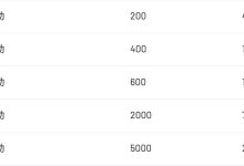 digitalvirt充值赠送2023新年活动与VPS主机年付7折促销-VPS推荐网